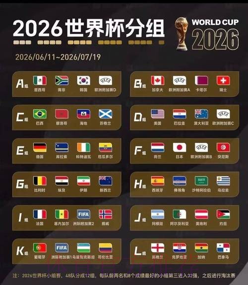 2026美加墨世界杯阵容分析怎么查