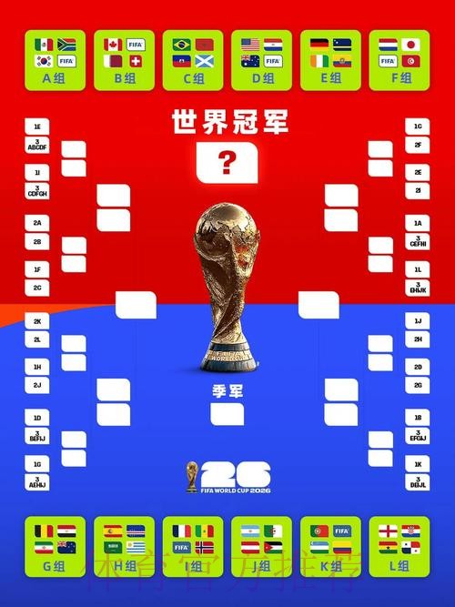 2026美加墨世界杯胜负预测规则 2026美加墨世界杯胜负预测规则
