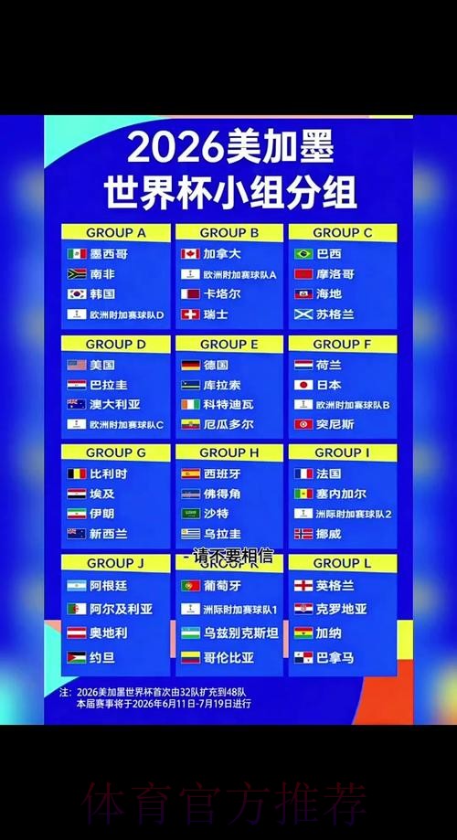 2026世界杯小组赛积分中国时间 2026世界杯小组赛积分中国时间