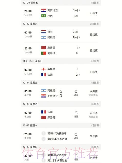 获取最新世界杯比分入口地址 获取最新世界杯比分入口地址